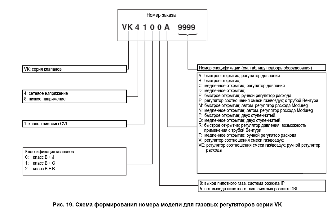 Газовый клапан vk 4105 а1001b