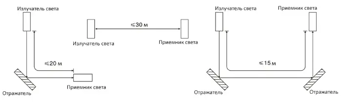 Световые завесы безопасности CYNDAR CSAT30/40-1160