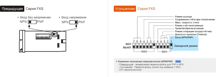 Счетчики импульсов Autonics FX5S-I2
