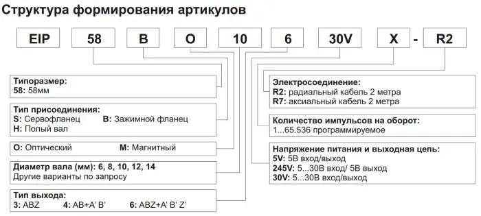 Программируемые энкодеры INNOCONT EIP 58HO 15630V3000-R2
