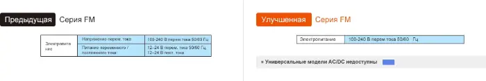 Счетчики импульсов Autonics FM6M-2P4