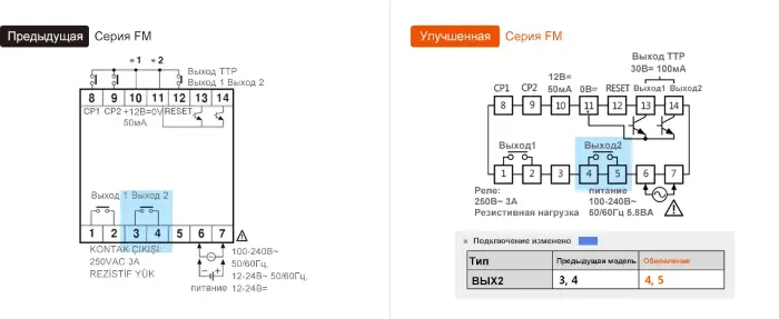 Счетчики импульсов Autonics FM6M-2P4