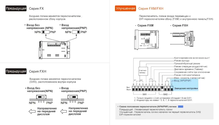 Счетчики импульсов Autonics FX8M-1P4