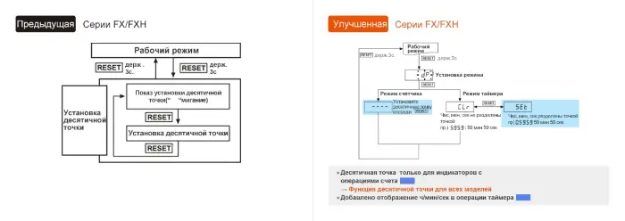 Счетчики импульсов Autonics FX8M-1P4