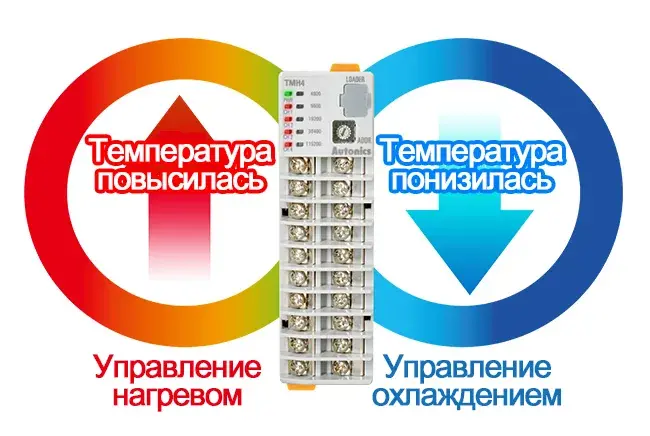 ПИД регуляторы температуры Autonics TMH2-42RE
