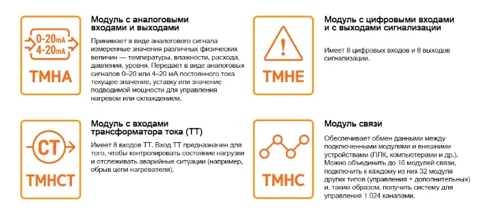 ПИД регуляторы температуры Autonics TMH2-42RE