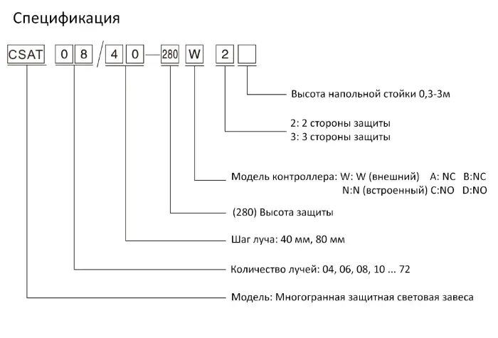 Световые завесы безопасности CYNDAR CSAT10/40-360