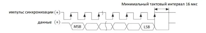 AMT Linear Position Sensor LPS1-KS50NSB2300MHD71NS2G40