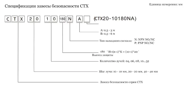 Световые завесы безопасности CYNDAR CTX10-1721710NA