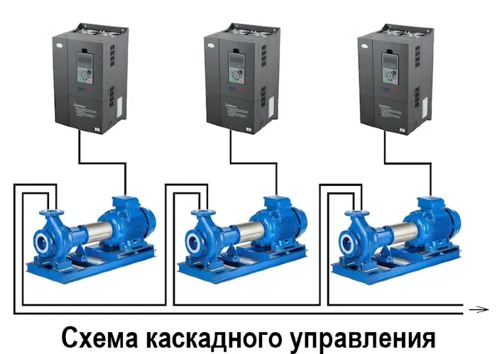 Частотные преобразователи INNOVERT IHD753P43T