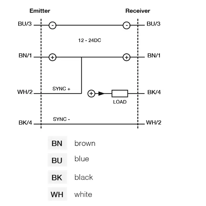 Световые барьеры Micro Detectors BX80A/1N-0H