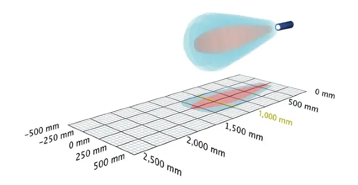 Датчики ультразвуковые с аналоговым выходом Microsonic pico+100/U