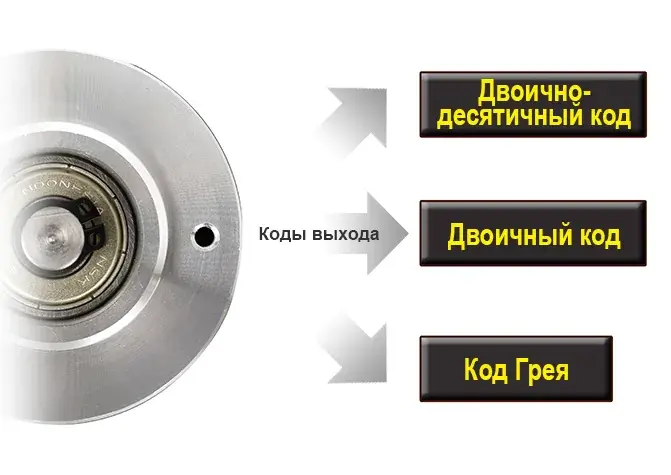 Энкодеры однооборотные Autonics MGA50S8-45-2R-N-24