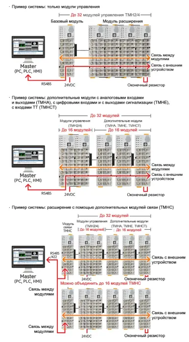 ПИД регуляторы температуры Autonics TMHC-22EE
