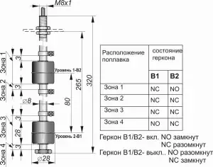 Поплавковые датчики уровня воды СКБ Индукция 12287