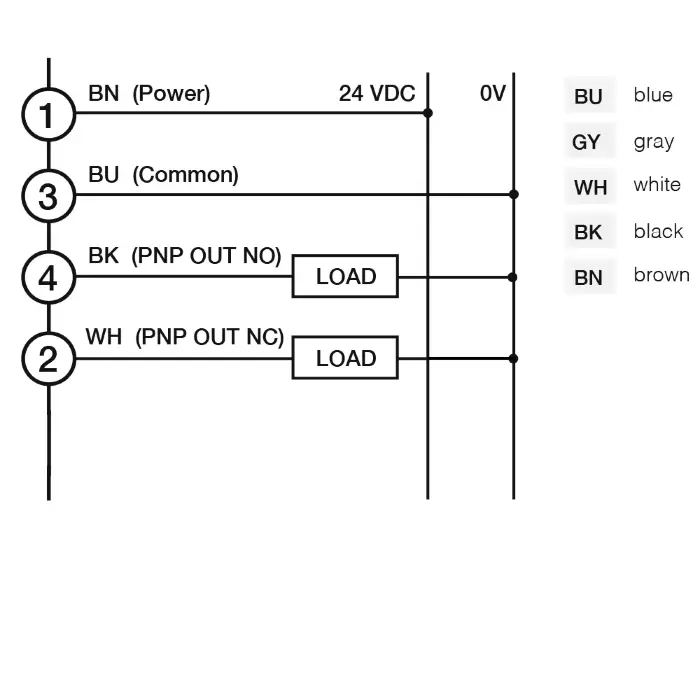 Световые барьеры Micro Detectors CR0/BP-1V