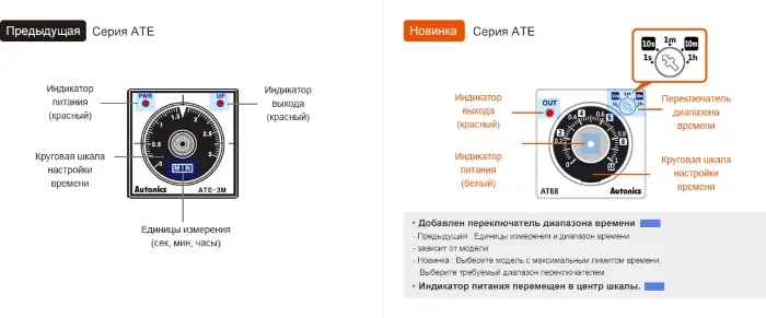 Таймеры-Реле задержки включения Autonics ATE8-46