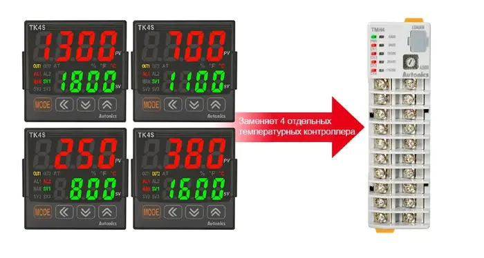 ПИД регуляторы температуры Autonics TMHA-42AE