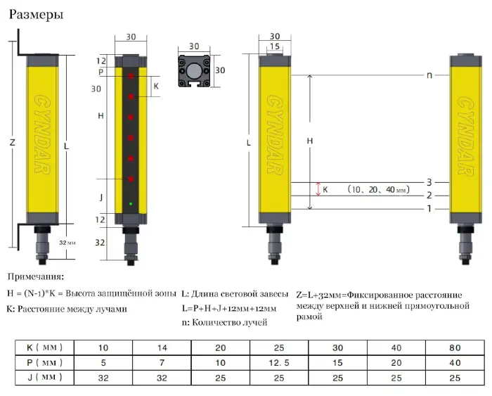 Световые завесы безопасности CYNDAR CCT16/80-1200