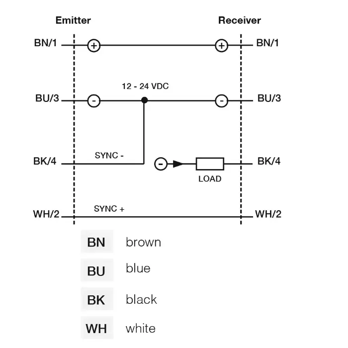 Световые барьеры DATASENSING BX80B/2N-0H