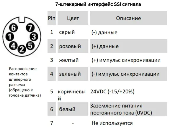 AMT Linear Position Sensor LPS2-KH10MBN0125MSU05N1S1G10