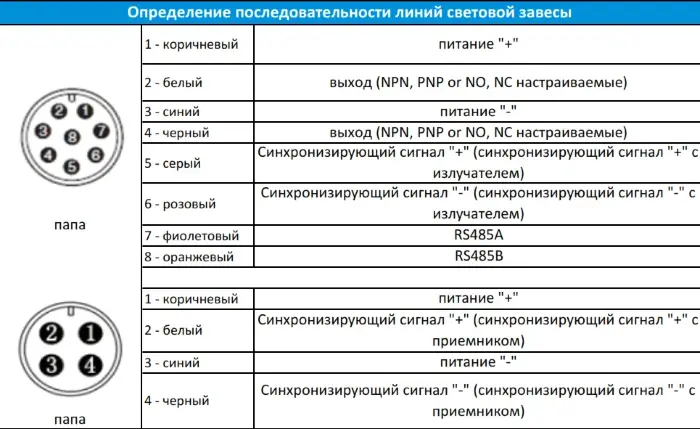 Световые барьеры LANBAO MH20-T1605LS1DA-F8
