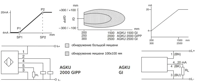 Датчики ультразвуковые с аналоговым выходом EGE-Elektronik AGKU 2500 GI