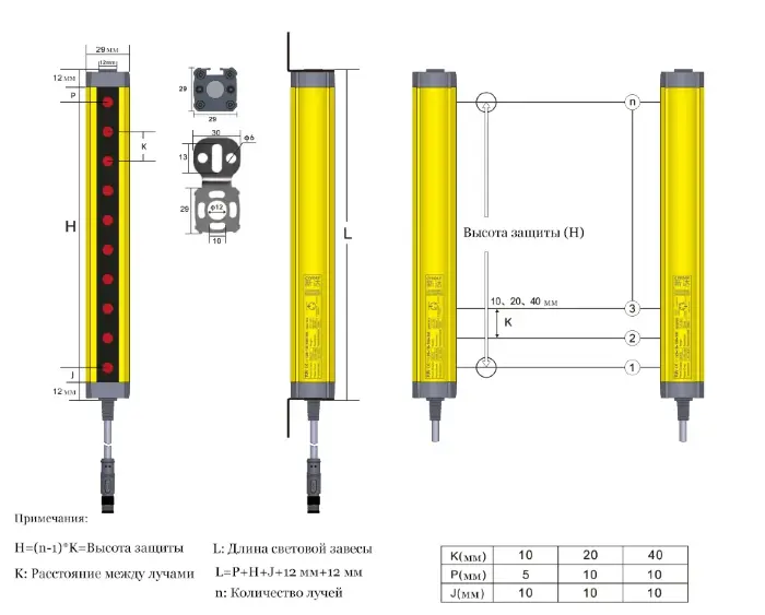 Световые завесы безопасности CYNDAR CTX10-32310NA