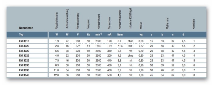 Электродвигатель Ebmpapst EM3038LH-455 azy (55138.52980)