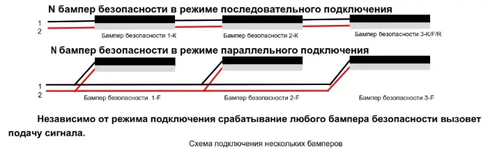 Бамперы безопасности CYNDAR SE0606