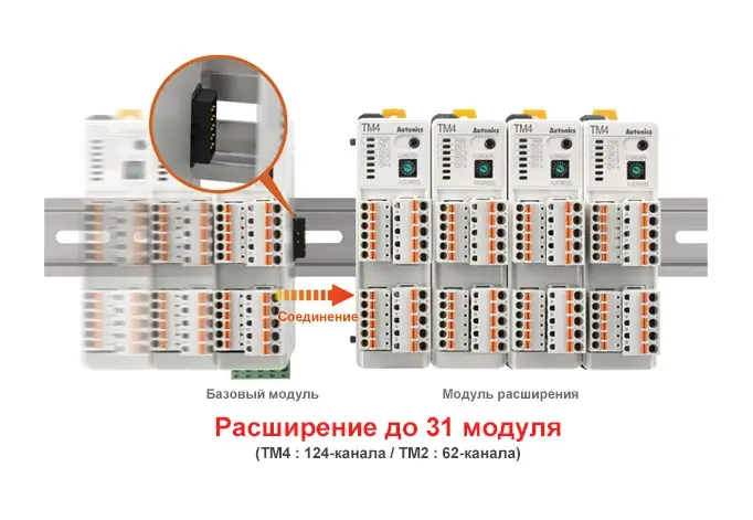 ПИД регуляторы температуры Autonics TM2-22RE