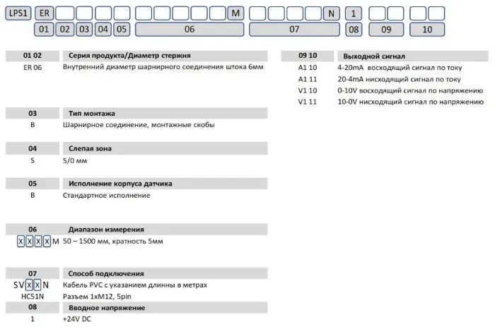 AMT Linear Position Sensor LPS1-ER06BSB0250MHC51N1A110