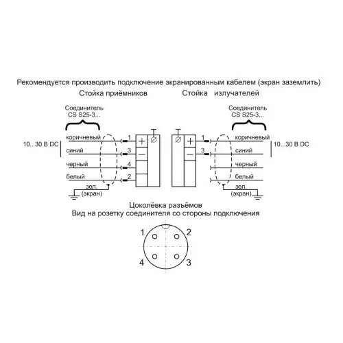 Световые барьеры ТЕКО PJ2-8-20-0,5