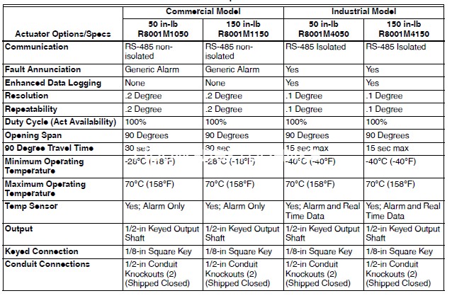 Honeywell R8001M1050