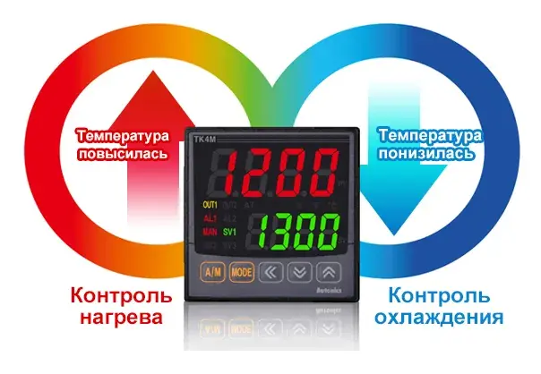 ПИД регуляторы температуры Autonics TK4M-B4CN