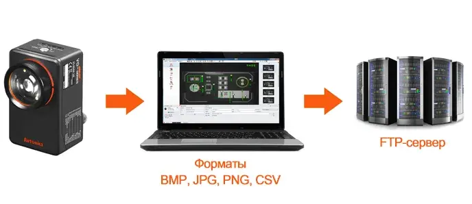 3D-камеры Autonics VG-M04B-8E