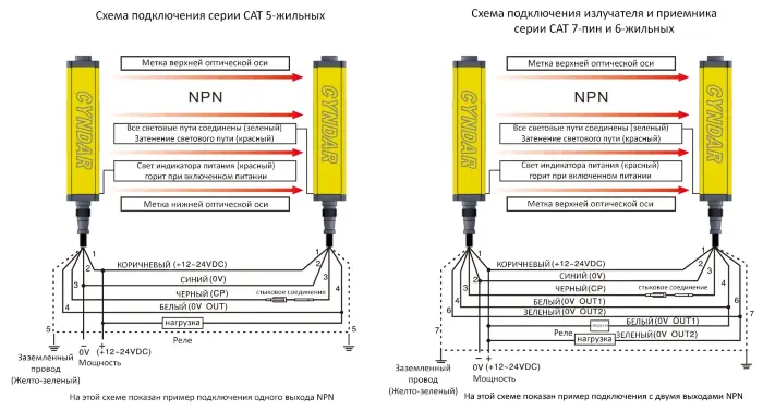 Световые завесы безопасности CYNDAR CAT24/14-322