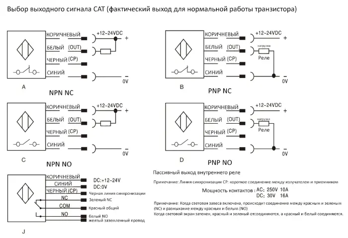 Световые завесы безопасности CYNDAR CAT26/80-2000
