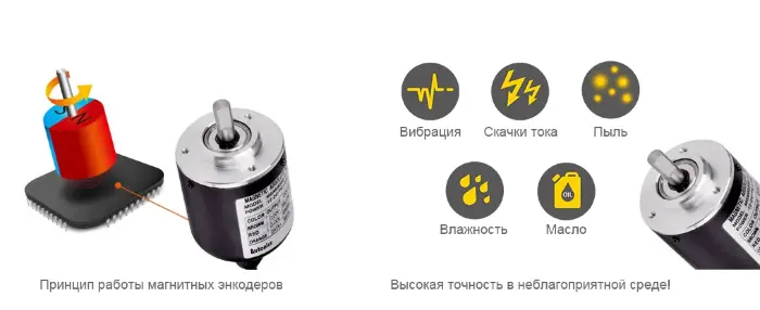 Энкодеры абсолютные многооборотные Autonics MGAM50S8-1013-B-R-PN-24