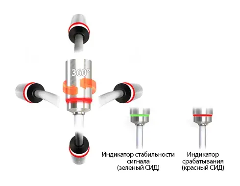 Индуктивные датчики Autonics PRFDAT18-7DO-V
