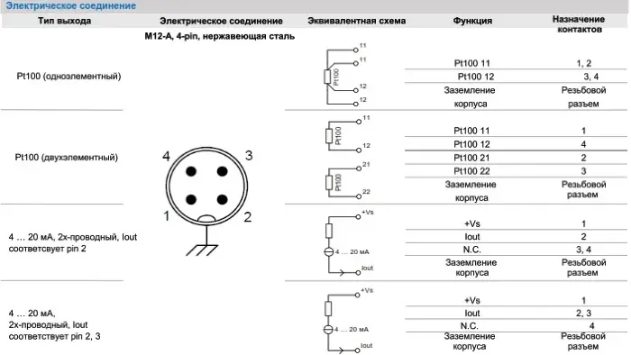 Датчики температуры аналоговые 4-20 мА Baumer TE2-1.4.1010.0100.0