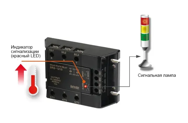 Трехфазные твердотельные реле 380 В Autonics SR3-1450