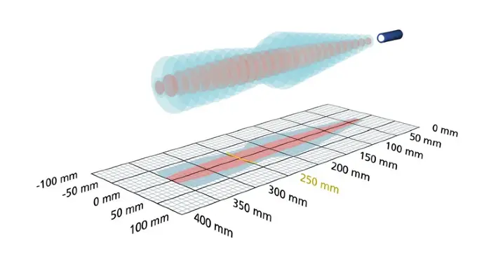 Датчики ультразвуковые с аналоговым выходом Microsonic zws-25/CU/QS