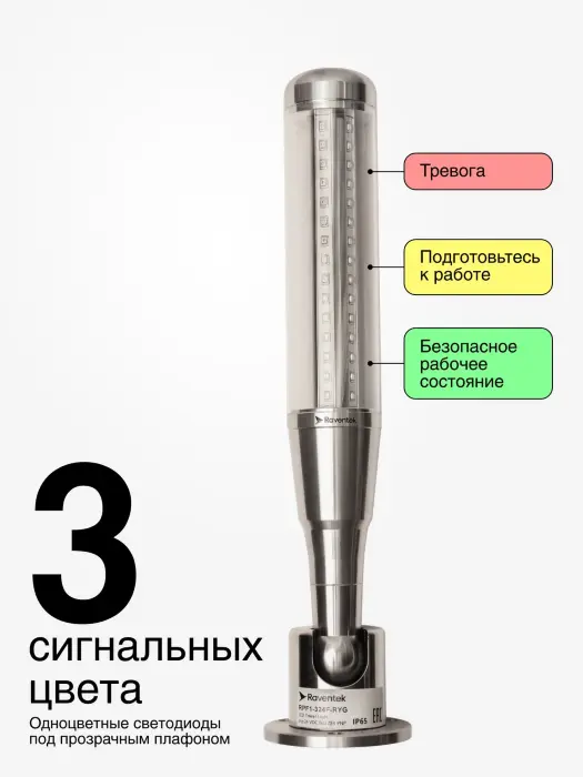 Светодиодные сигнальные колонны Raventek RPF1-324F-RYG