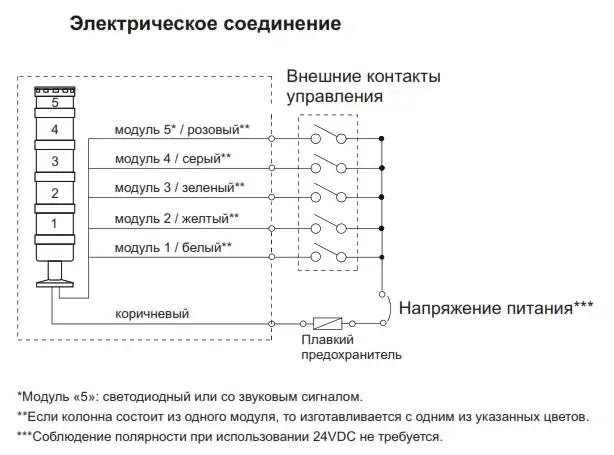Светодиодные сигнальные колонны INNOCONT TL70-220-RYGB-55