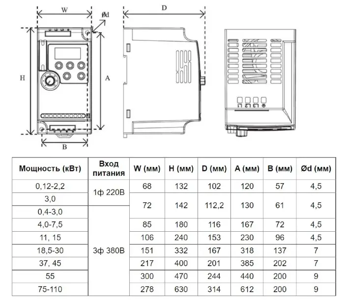 Частотные преобразователи INNOVERT IVD112B43E