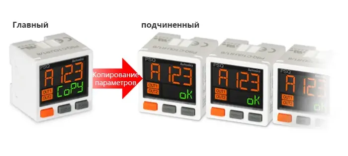 Аналоговые датчики давления 4-20 мА Autonics PSQ-C1CU-R1/8