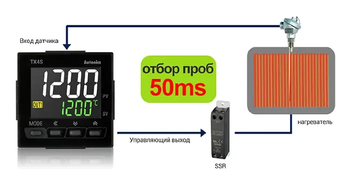 ПИД регуляторы температуры Autonics TX4S-A4C