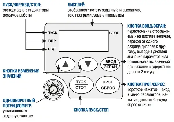 Частотные преобразователи INNOVERT ISD402M43B