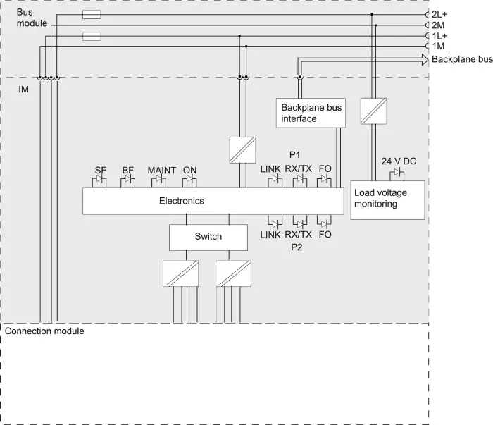 Интерфейсный модуль с улучшенными характеристиками IM 154-4 PN HIGH FEATURE Siemens 6ES7154-4AB10-0AB0